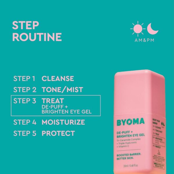 EyeGel_5.jpg De-Puff + Brighten Eye Gel